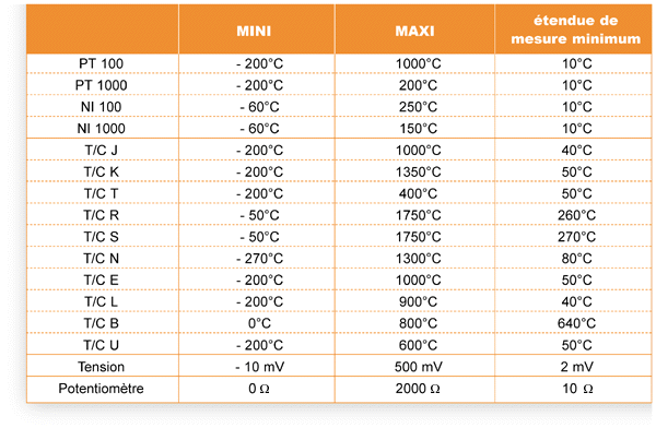 Prosensor